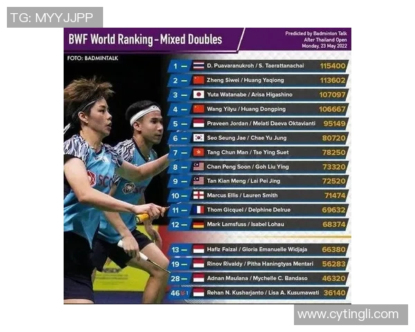 羽毛球心理素质评比揭晓北京羽毛球队荣登第十名榜单